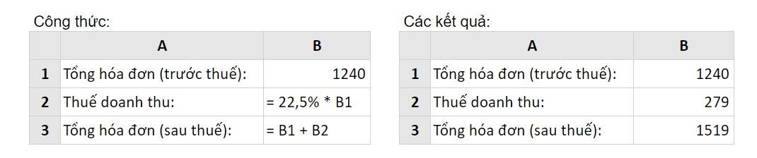 Cách tính phần trăm một số trong Excel